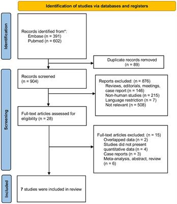 Exposure to anti-seizure medication during pregnancy and the risk of autism and ADHD in offspring: a systematic review and meta-analysis